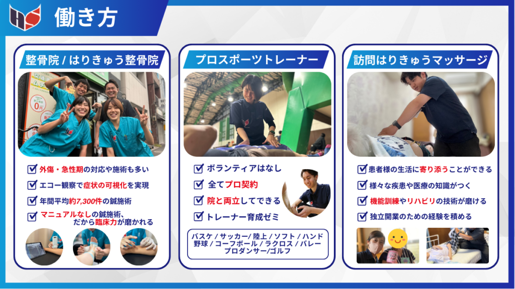 株式会社HSコーポレーション(ひらいはりきゅう整骨院)